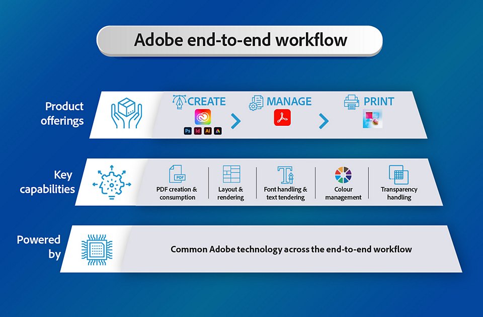 Adobe PDF Print Engine - Industry Leading Rendering Technology Adobe PDF Print Engine - Industry Leading Rendering Technology